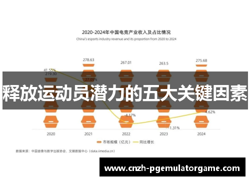 释放运动员潜力的五大关键因素 释放运动员潜力的五大关键因素